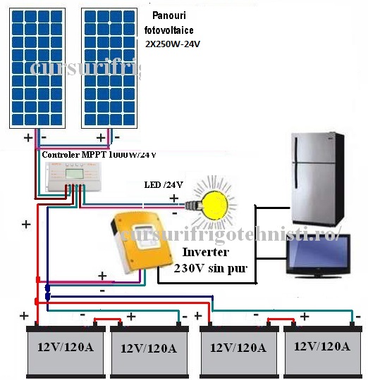 Sistem Fotovoltaic600W U=24V.jpg